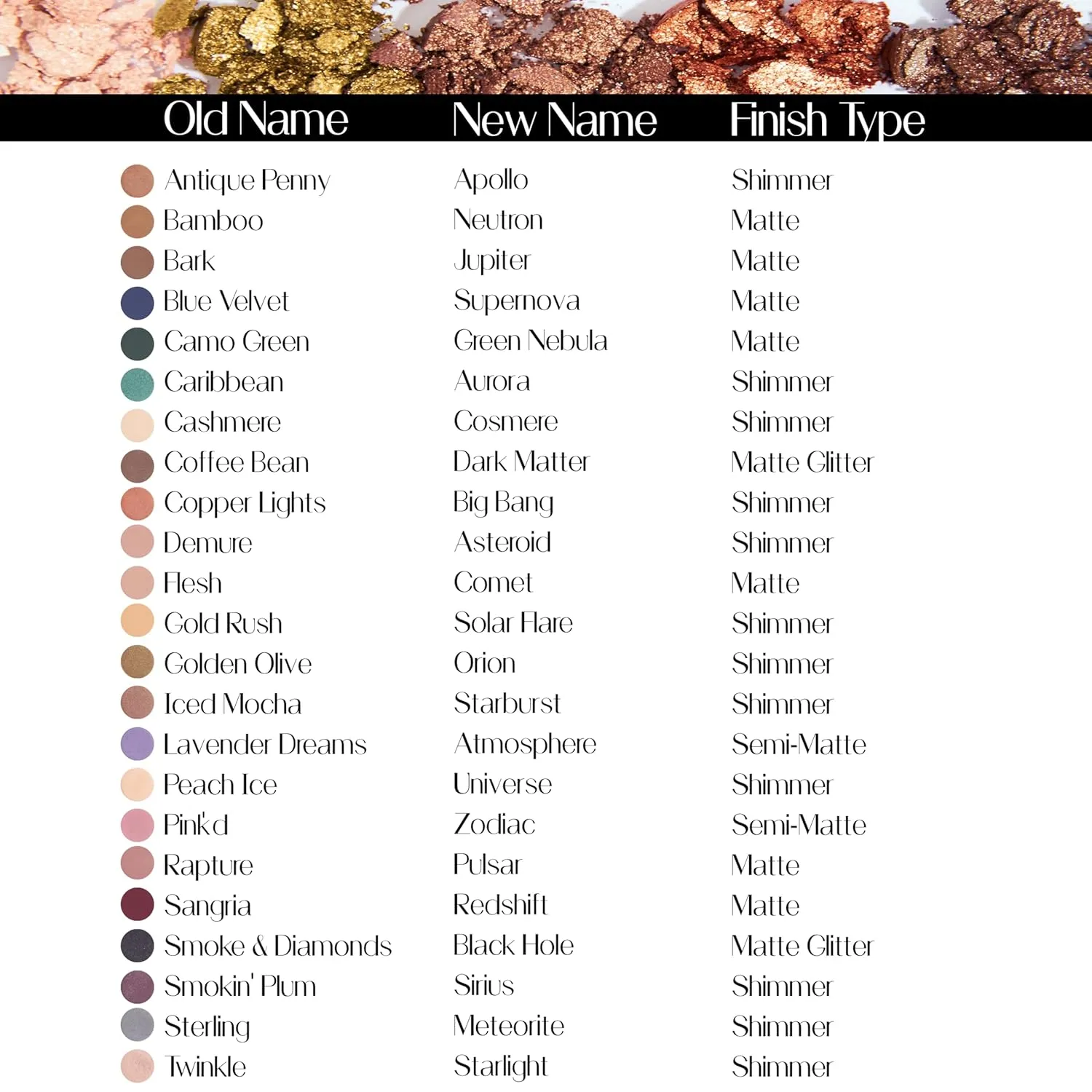 Hypoallergenic Eyeshadow Organic 100% Natural Finely Pressed Velvety Smooth Powder, Made in USA, Asteroid