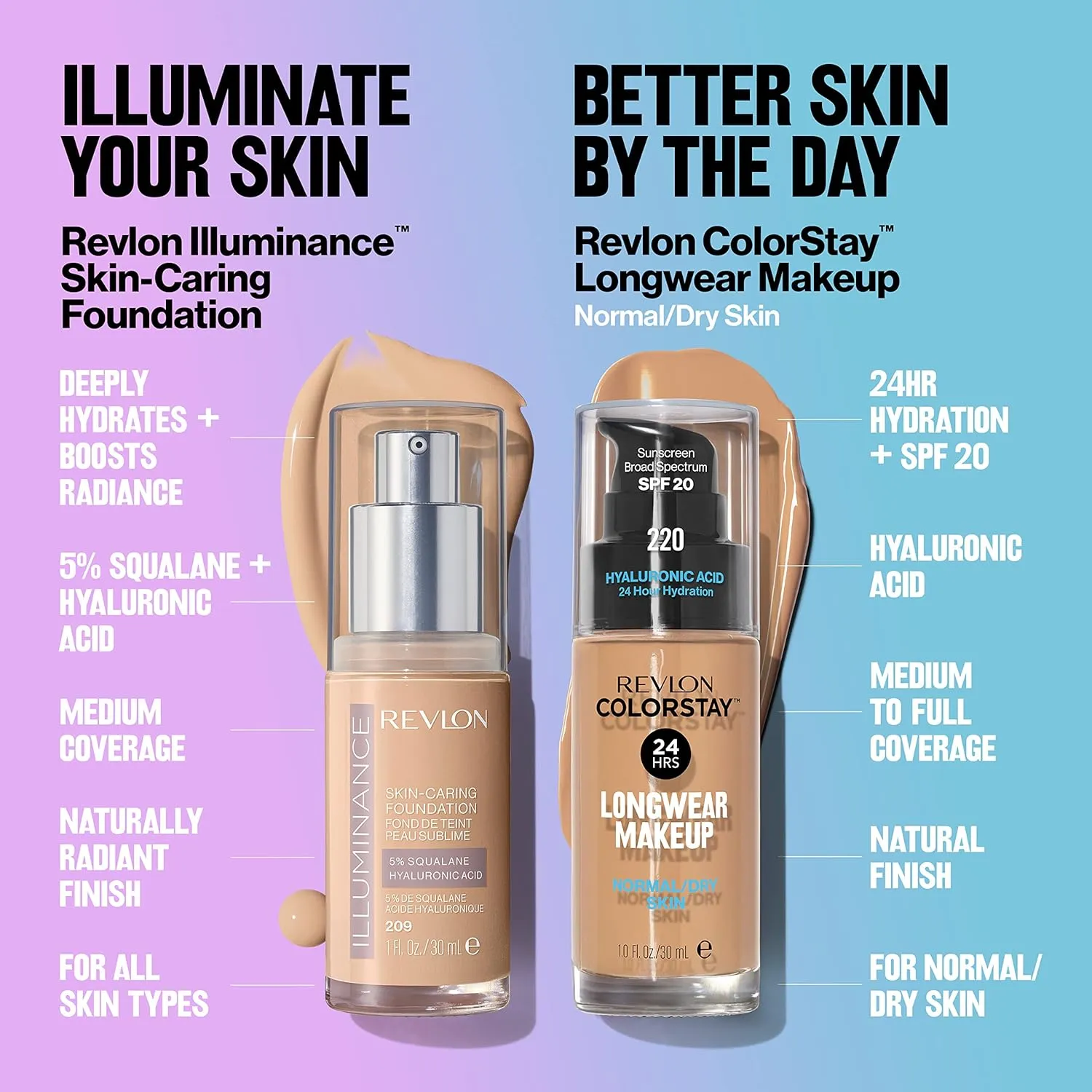 Revlon Liquid Foundation, ColorStay Face Makeup for Normal & Dry Skin, SPF 20, Longwear Medium-Full Coverage with Natural Finish, Oil Free, 180 Sand Beige, 1 Fl Oz
